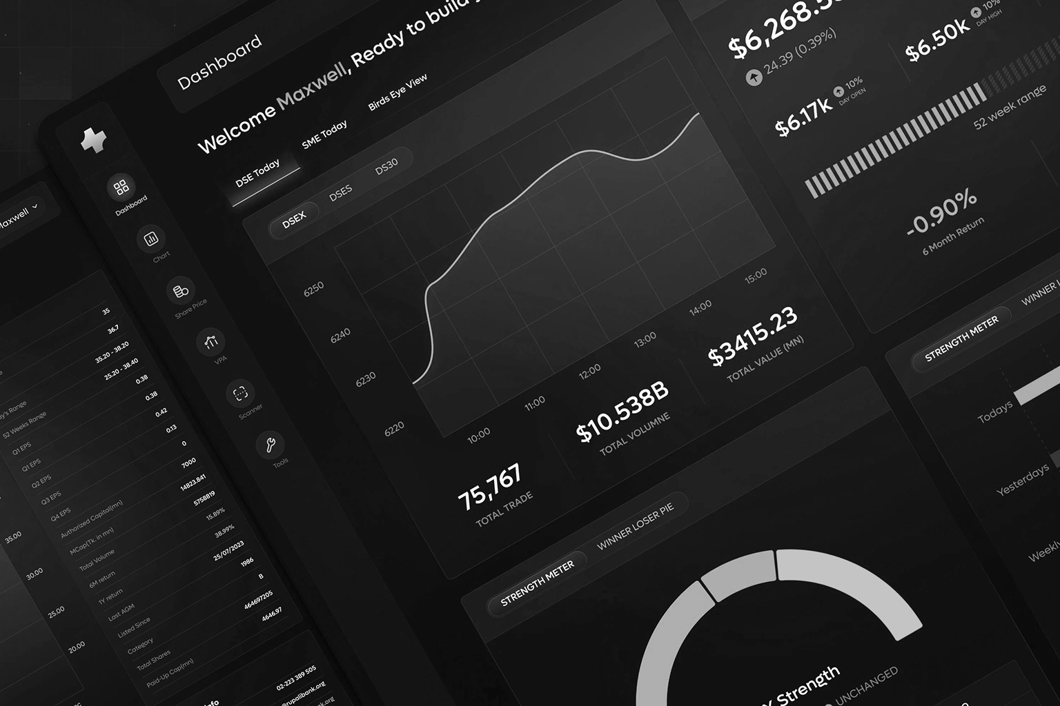 Custom client retention dashboard architecture showing layered UX design by Webifii digital agency