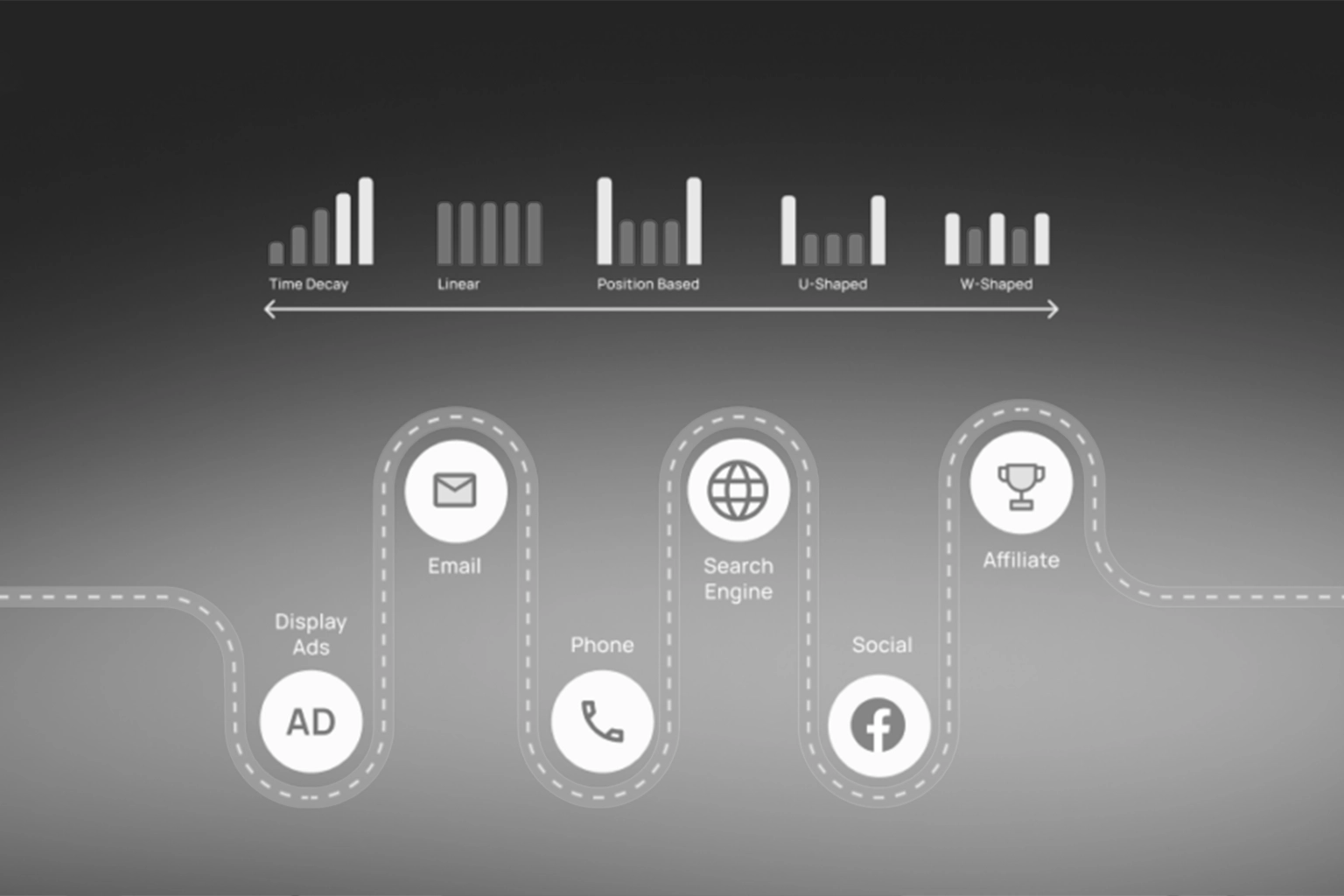 B2B multi-touch attribution funnel showing buyer journey from first click to closed demo